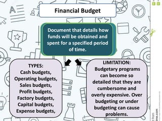 Financial Budget
Document that details how
funds will be obtained and
spent for a specified period
of time.
TYPES:
Cash budgets,
Operating budgets,
Sales budgets,
Profit budgets,
Factory budgets,
Capital budgets,
Expense budgets,
LIMITATION:
Budgetary programs
can become so
detailed that they are
cumbersome and
overly expensive. Over
budgeting or under
budgeting can cause
problems.
 