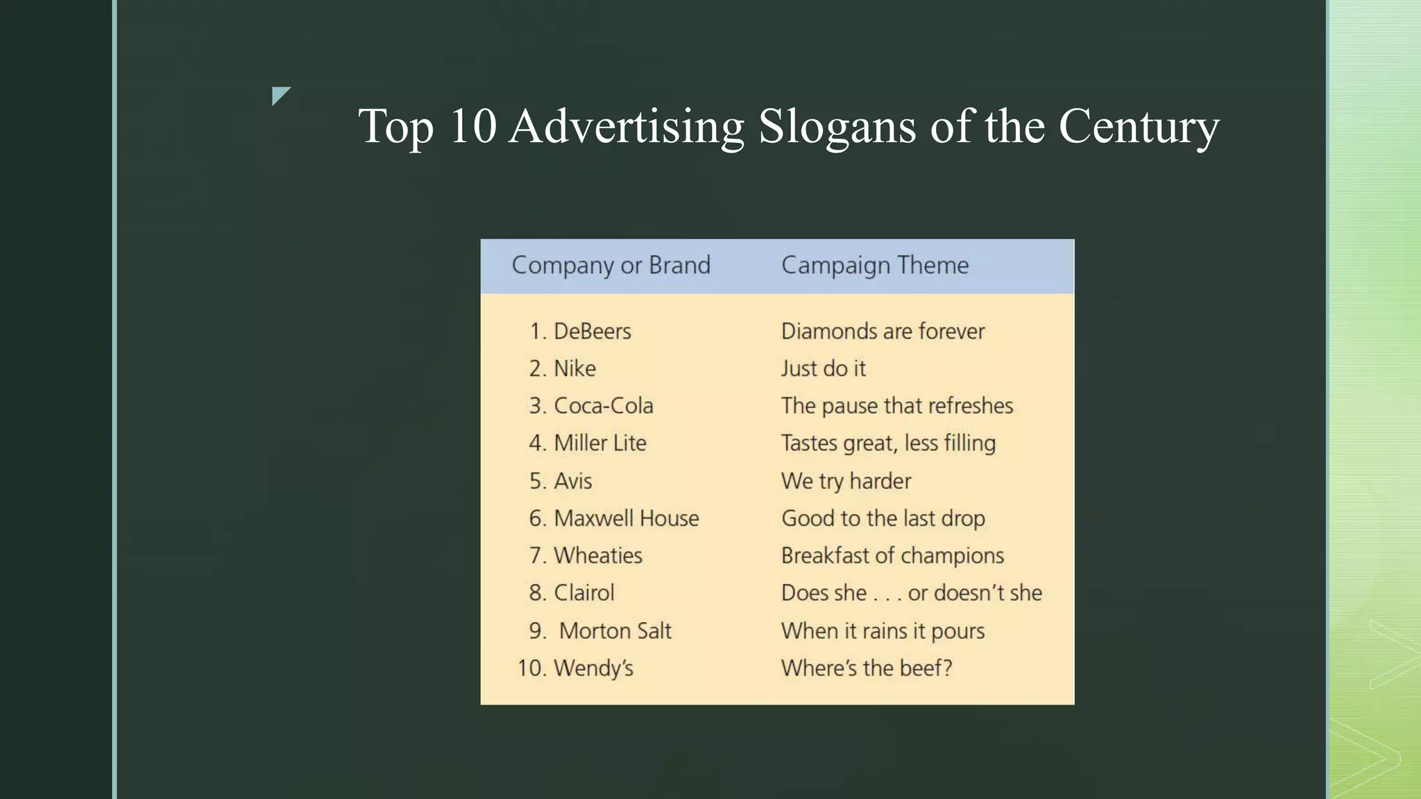 z
Top 10 Advertising Slogans of the Century
 