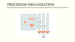 PROCESSOR ORGANIZATION
 