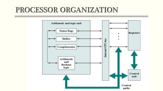PROCESSOR ORGANIZATION
 