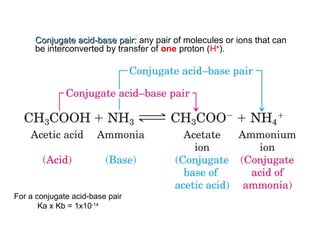Conjugate acid-base pair:Conjugate acid-base pair: any pair of molecules or ions that can
be interconverted by transfer of one proton (H+
).
For a conjugate acid-base pair
Ka x Kb = 1x10-14
 