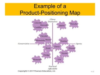 Example of a
Product-Positioning Map
Copyright ©2017 Pearson Education, Limited 9-20
 