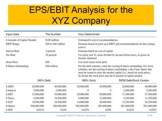 EPS/EBIT Analysis for the
XYZ Company
Copyright ©2017 Pearson Education, Limited 9-26
 