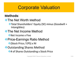 Corporate Valuation
Methods:
The Net Worth Method
Total Shareholders’ Equity (SE) minus (Goodwill +
Intangibles)
The Net Income Method
Net Income x Five
Price-Earnings Ratio Method
(Stock Price / EPS) x NI
Outstanding Shares Method
# of Shares Outstanding x Stock Price
Copyright ©2017 Pearson Education, Limited 9-31
 