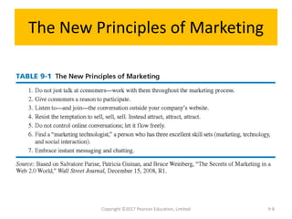 The New Principles of Marketing
Copyright ©2017 Pearson Education, Limited 9-8
 