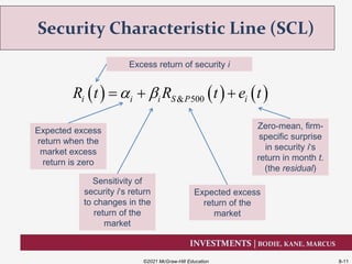 INVESTMENTS | BODIE, KANE, MARCUS
Security Characteristic Line (SCL)
©2021 McGraw-Hill Education 8-11
     & 500i i i S P iR t R t e t   
Expected excess
return when the
market excess
return is zero
Expected excess
return of the
market
Sensitivity of
security i‘s return
to changes in the
return of the
market
Zero-mean, firm-
specific surprise
in security i‘s
return in month t.
(the residual)
Excess return of security i
 