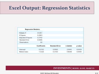 INVESTMENTS | BODIE, KANE, MARCUS
Excel Output: Regression Statistics
©2021 McGraw-Hill Education 8-12
 