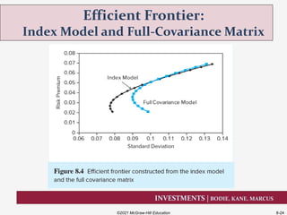 INVESTMENTS | BODIE, KANE, MARCUS
Efficient Frontier:
Index Model and Full-Covariance Matrix
©2021 McGraw-Hill Education 8-24
 