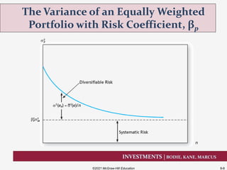 INVESTMENTS | BODIE, KANE, MARCUS
The Variance of an Equally Weighted
Portfolio with Risk Coefficient, βp
©2021 McGraw-Hill Education 8-8
 