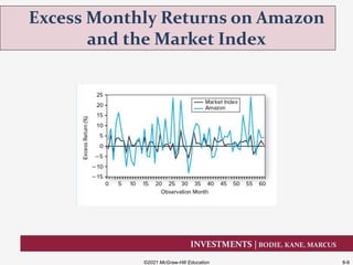 INVESTMENTS | BODIE, KANE, MARCUS
Excess Monthly Returns on Amazon
and the Market Index
©2021 McGraw-Hill Education 8-9
 