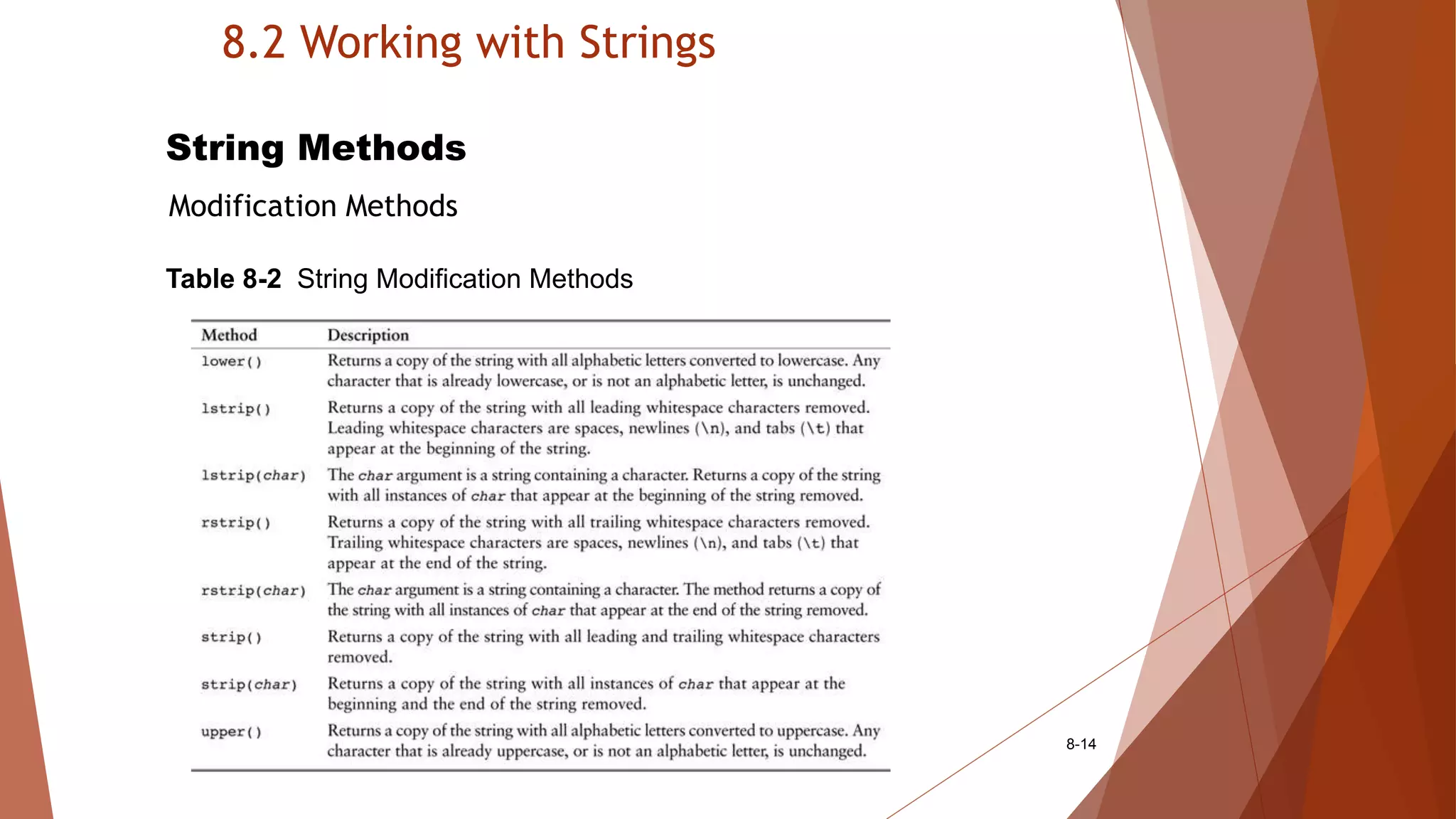 8.2 Working with Strings
8-14
String Methods
Modification Methods
Table 8-2 String Modification Methods
 