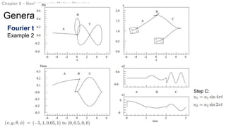 Fourier techniques
Example 2: Kinematic car
Chapter 8 – Nonholonomic Motion Planning
General Methods for Steering
Step C:
 