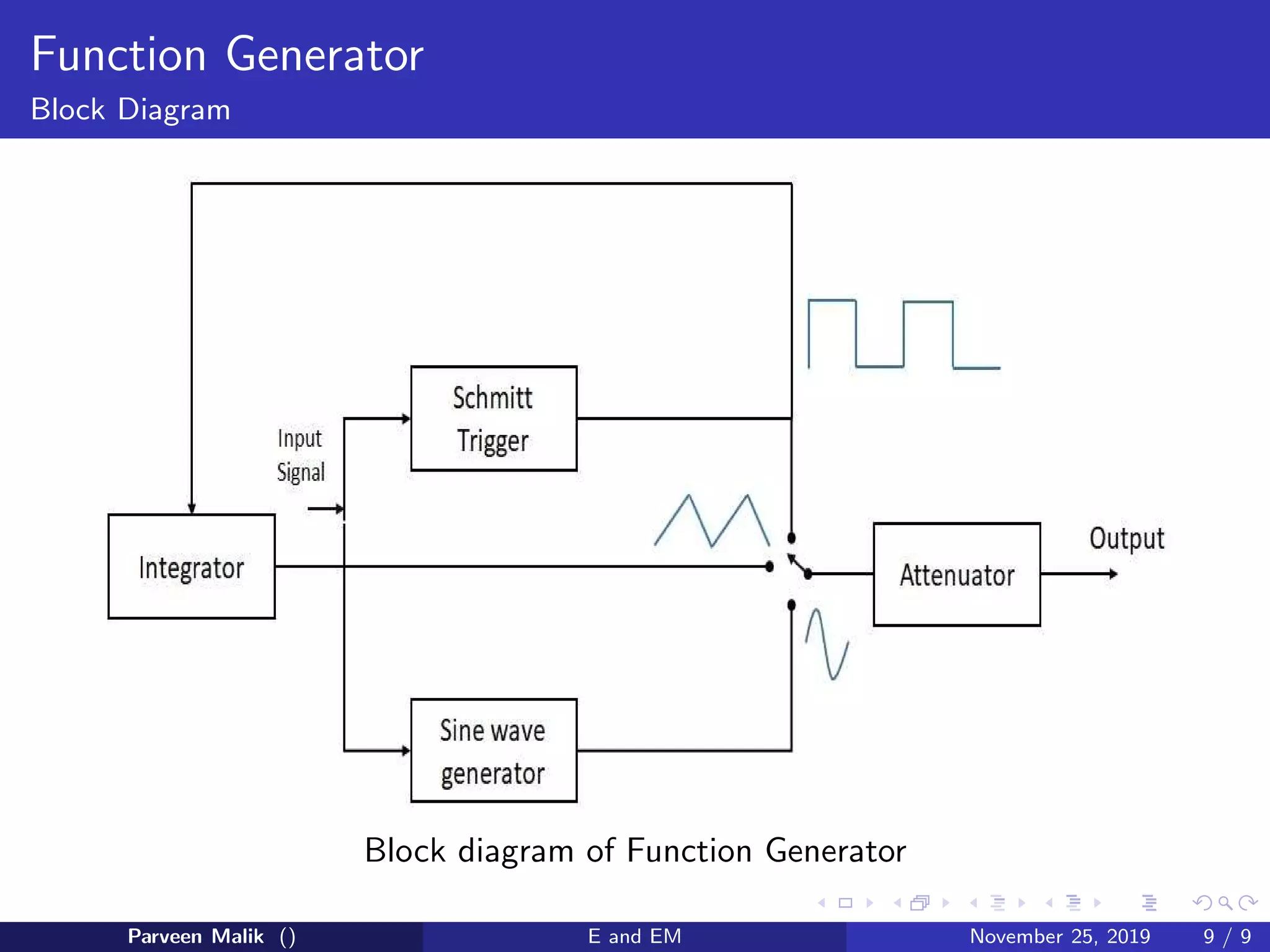 Function Generator
Block Diagram
Block diagram of Function Generator
Parveen Malik () E and EM November 25, 2019 9 / 9
 