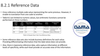• Cross-reference multiple code value representing the same previous. However, it
enable to translation from one code to another.
• Table 8.2 are limited to numeric values, but arithmetic functions cannot be
performed on these numbers.
• Some reference data sets also include business definitions for each value.
Providing differentiating information that the label alone does not provide.
• Also, there is taxonomy reference data, who capture information at different
levels of specificity, while each level provide an accurate view of the information.
8.2.1 Reference Data
 