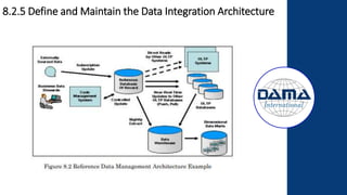8.2.5 Define and Maintain the Data Integration Architecture
 