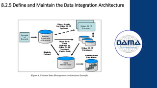 8.2.5 Define and Maintain the Data Integration Architecture
 