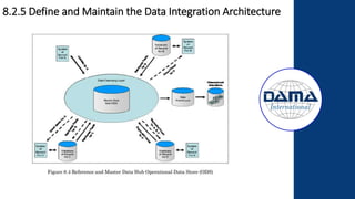 8.2.5 Define and Maintain the Data Integration Architecture
 