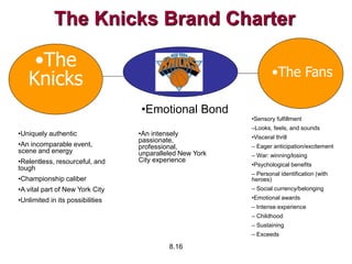 8.16
•The
Knicks •The Fans
The Knicks Brand Charter
•Emotional Bond
•Uniquely authentic
•An incomparable event,
scene and energy
•Relentless, resourceful, and
tough
•Championship caliber
•A vital part of New York City
•Unlimited in its possibilities
•Sensory fulfillment
–Looks, feels, and sounds
•Visceral thrill
– Eager anticipation/excitement
– War: winning/losing
•Psychological benefits
– Personal identification (with
heroes)
– Social currency/belonging
•Emotional awards
– Intense experience
– Childhood
– Sustaining
– Exceeds
•An intensely
passionate,
professional,
unparalleled New York
City experience
 