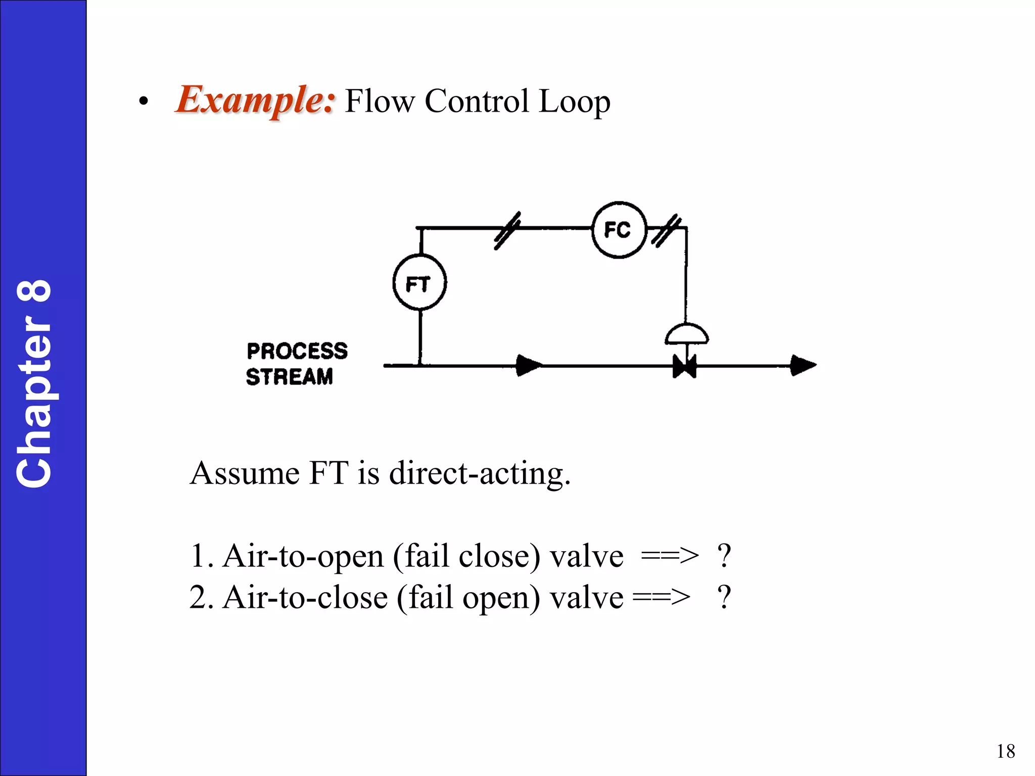 18
• Example: Flow Control Loop
Assume FT is direct-acting.
1. Air-to-open (fail close) valve ==> ?
2. Air-to-close (fail open) valve ==> ?
Chapter
8
 