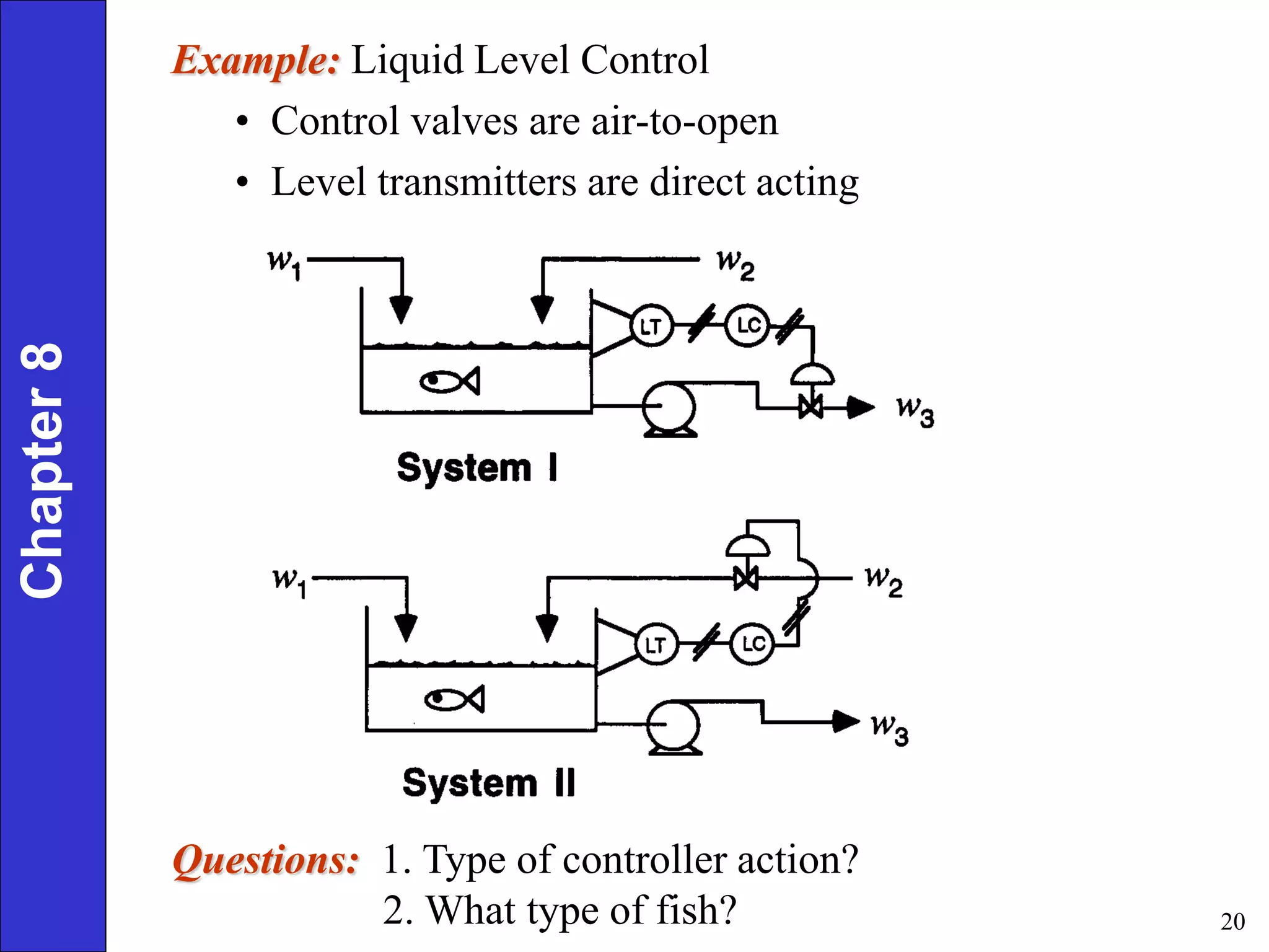 20
Example: Liquid Level Control
• Control valves are air-to-open
• Level transmitters are direct acting
Chapter
8
Questions: 1. Type of controller action?
2. What type of fish?
 