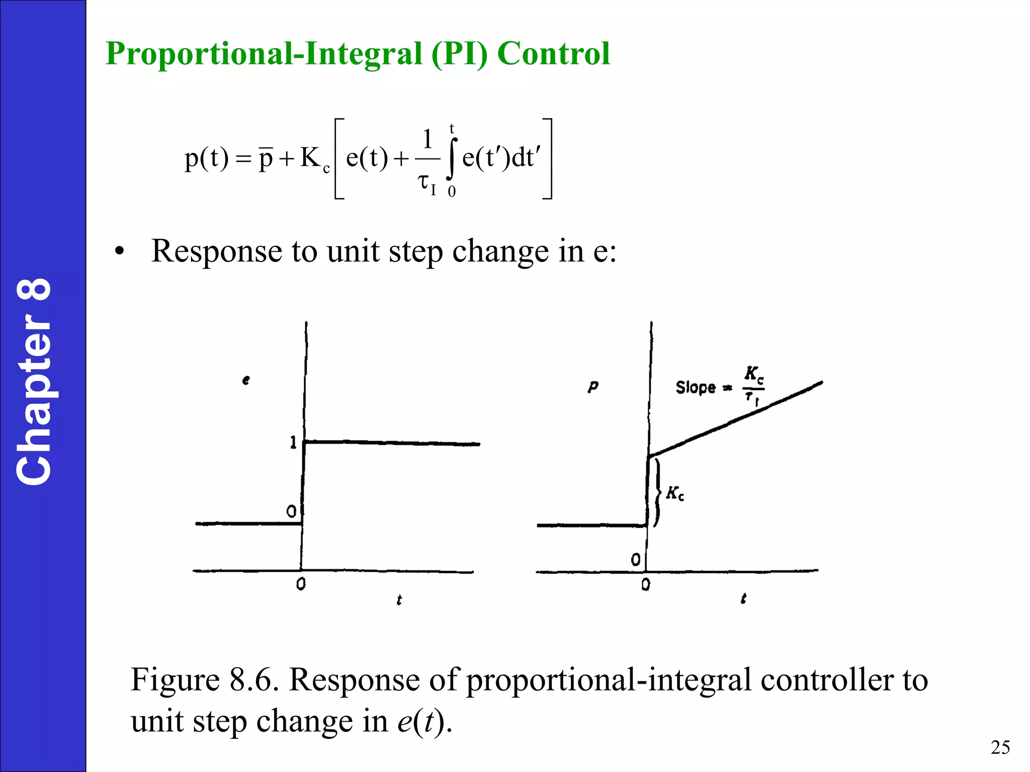 25











 
t
0
I
c t
d
)
t
(
e
1
)
t
(
e
K
p
)
t
(
p
Proportional-Integral (PI) Control
• Response to unit step change in e:
Chapter
8
Figure 8.6. Response of proportional-integral controller to
unit step change in e(t).
 