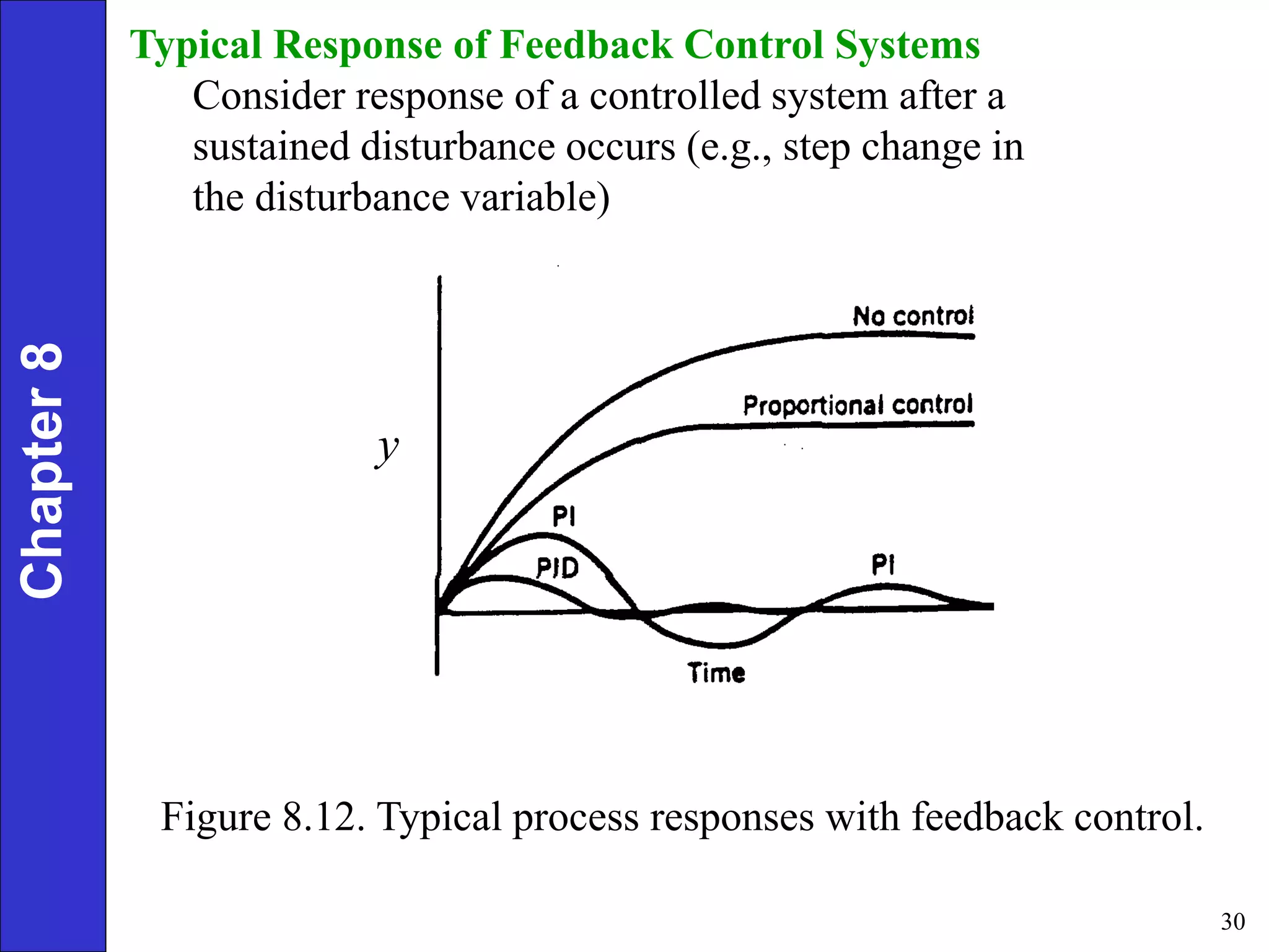 30
y
Typical Response of Feedback Control Systems
Consider response of a controlled system after a
sustained disturbance occurs (e.g., step change in
the disturbance variable)
Chapter
8
Figure 8.12. Typical process responses with feedback control.
 