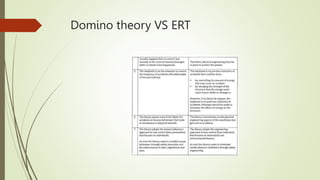 Domino theory VS ERT
 