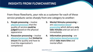 INSIGHTS FROM FLOWCHARTING
1. People processing – involve
physical processes that the
quality of service could be
judged based on the physical
appearance
2. Possession processing – involve
physical processes but limited to
ensure the quality and have to
trust the organization’s
competence
From those flowcharts, your role as a customer for each of these
service products varies sharply from one category to another:
3. Mental Stimulus processing –
are information based
processing which delivery only
take minutes and can act on it
immediately
4. Information processing - are
information based processing
which take more time and
mental effort
11
 
