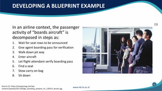 DEVELOPING A BLUEPRINT EXAMPLE
Source (1): https://airwaysmag.com/wp-
content/uploads/2017/05/gty_boarding_airplane_mi_130319_wmain.jpg
(1)
In an airline context, the passenger
activity of “boards aircraft” is
decomposed in steps as:
1. Wait for seat rows to be announced
2. Give agent boarding pass for verification
3. Walk down jet way
4. Enter aircraft
5. Let flight attendant verify boarding pass
6. Find a seat
7. Stow carry-on bag
8. Sit down
15
 