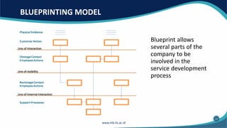 BLUEPRINTING MODEL
Blueprint allows
several parts of the
company to be
involved in the
service development
process
17
 