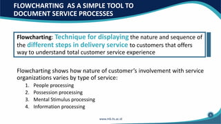 FLOWCHARTING AS A SIMPLE TOOL TO
DOCUMENT SERVICE PROCESSES
Flowcharting: Technique for displaying the nature and sequence of
the different steps in delivery service to customers that offers
way to understand total customer service experience
Flowcharting shows how nature of customer’s involvement with service
organizations varies by type of service:
1. People processing
2. Possession processing
3. Mental Stimulus processing
4. Information processing
5
 