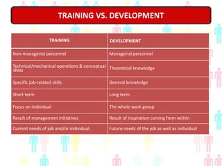 CHAPTER 8. NATURE AND IMPORTANCE OF TRAINING.pptx