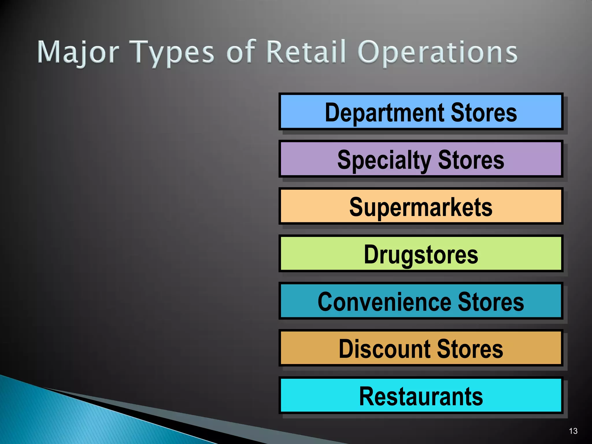 Department Stores
Specialty Stores
Supermarkets
Drugstores
Convenience Stores
Discount Stores
Restaurants
13
 