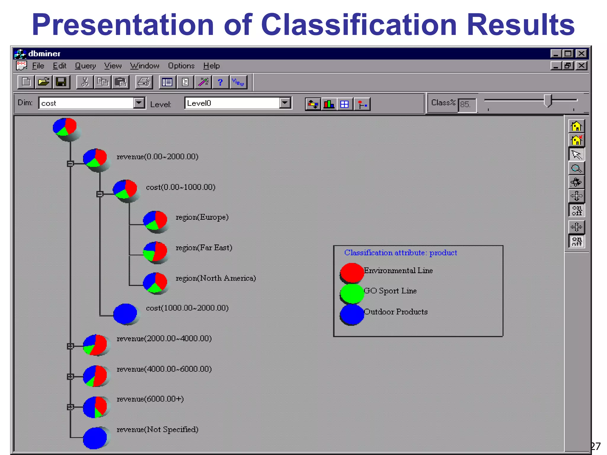 September 24, 2023 Data Mining: Concepts and Techniques 27 Presentation of Classification Results 