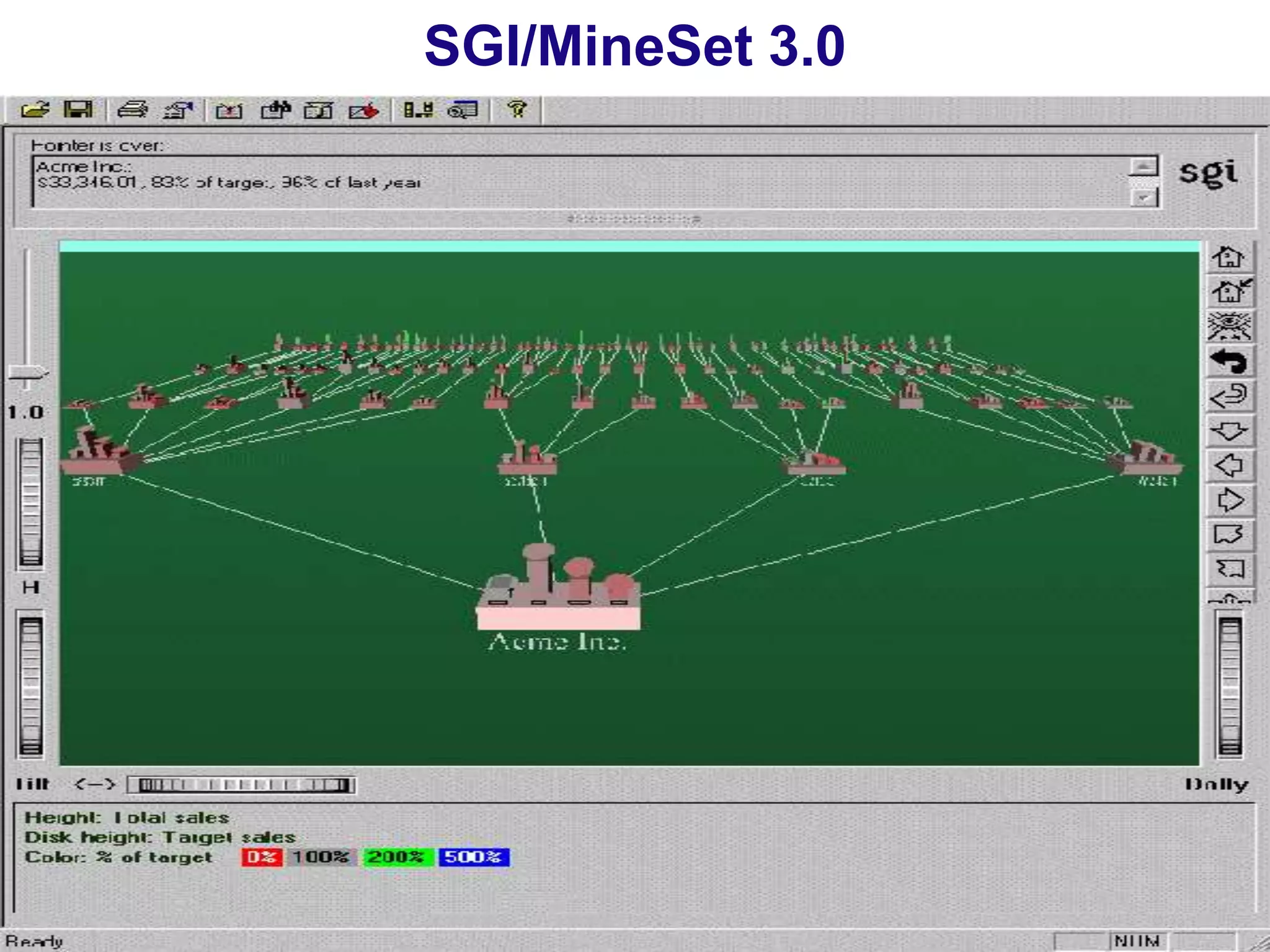 September 24, 2023 Data Mining: Concepts and Techniques 28 SGI/MineSet 3.0 