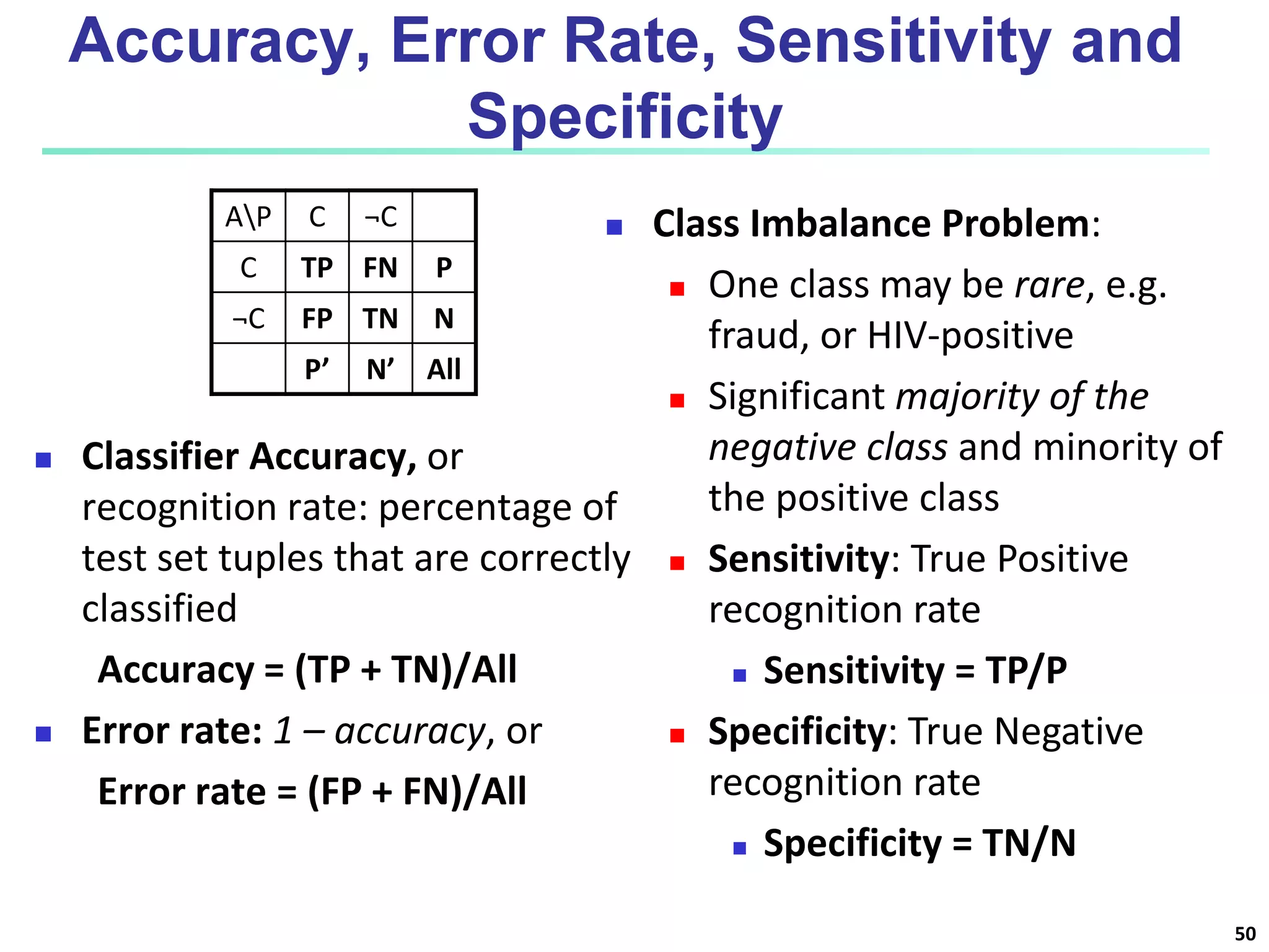 Accuracy, Error Rate, Sensitivity and Specificity  Classifier Accuracy, or recognition rate: percentage of test set tuples that are correctly classified Accuracy = (TP + TN)/All  Error rate: 1 – accuracy, or Error rate = (FP + FN)/All  Class Imbalance Problem:  One class may be rare, e.g. fraud, or HIV-positive  Significant majority of the negative class and minority of the positive class  Sensitivity: True Positive recognition rate  Sensitivity = TP/P  Specificity: True Negative recognition rate  Specificity = TN/N AP C ¬C C TP FN P ¬C FP TN N P’ N’ All 50 