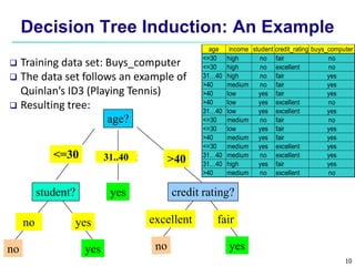 10
Decision Tree Induction: An Example
age?
overcast
student? credit rating?
<=30 >40
no yes yes
yes
31..40
fair
excellent
yes
no
age income student credit_rating buys_computer
<=30 high no fair no
<=30 high no excellent no
31…40 high no fair yes
>40 medium no fair yes
>40 low yes fair yes
>40 low yes excellent no
31…40 low yes excellent yes
<=30 medium no fair no
<=30 low yes fair yes
>40 medium yes fair yes
<=30 medium yes excellent yes
31…40 medium no excellent yes
31…40 high yes fair yes
>40 medium no excellent no
 Training data set: Buys_computer
 The data set follows an example of
Quinlan’s ID3 (Playing Tennis)
 Resulting tree:
 