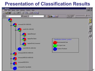 September 24, 2023 Data Mining: Concepts and Techniques 27
Presentation of Classification Results
 