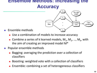 Ensemble Methods: Increasing the
Accuracy
 Ensemble methods
 Use a combination of models to increase accuracy
 Combine a series of k learned models, M1, M2, …, Mk, with
the aim of creating an improved model M*
 Popular ensemble methods
 Bagging: averaging the prediction over a collection of
classifiers
 Boosting: weighted vote with a collection of classifiers
 Ensemble: combining a set of heterogeneous classifiers
63
 