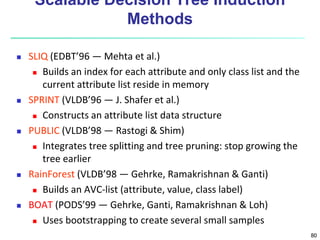 80
Scalable Decision Tree Induction
Methods
 SLIQ (EDBT’96 — Mehta et al.)
 Builds an index for each attribute and only class list and the
current attribute list reside in memory
 SPRINT (VLDB’96 — J. Shafer et al.)
 Constructs an attribute list data structure
 PUBLIC (VLDB’98 — Rastogi & Shim)
 Integrates tree splitting and tree pruning: stop growing the
tree earlier
 RainForest (VLDB’98 — Gehrke, Ramakrishnan & Ganti)
 Builds an AVC-list (attribute, value, class label)
 BOAT (PODS’99 — Gehrke, Ganti, Ramakrishnan & Loh)
 Uses bootstrapping to create several small samples
 