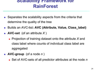 24
Scalability Framework for
RainForest
 Separates the scalability aspects from the criteria that
determine the quality of the tree
 Builds an AVC-list: AVC (Attribute, Value, Class_label)
 AVC-set (of an attribute X )
 Projection of training dataset onto the attribute X and
class label where counts of individual class label are
aggregated
 AVC-group (of a node n )
 Set of AVC-sets of all predictor attributes at the node n
 