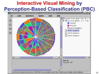 Data Mining: Concepts and Techniques 29
Interactive Visual Mining by
Perception-Based Classification (PBC)
 