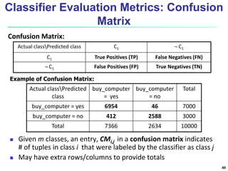 Classifier Evaluation Metrics: Confusion
Matrix
Actual classPredicted
class
buy_computer
= yes
buy_computer
= no
Total
buy_computer = yes 6954 46 7000
buy_computer = no 412 2588 3000
Total 7366 2634 10000
 Given m classes, an entry, CMi,j in a confusion matrix indicates
# of tuples in class i that were labeled by the classifier as class j
 May have extra rows/columns to provide totals
Confusion Matrix:
Actual classPredicted class C1 ¬ C1
C1 True Positives (TP) False Negatives (FN)
¬ C1 False Positives (FP) True Negatives (TN)
Example of Confusion Matrix:
49
 