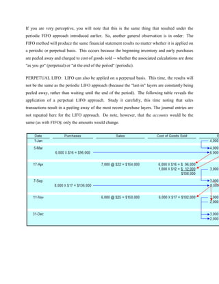 Fifo Method For Fybcom Notes.pdf chapter 8.doc