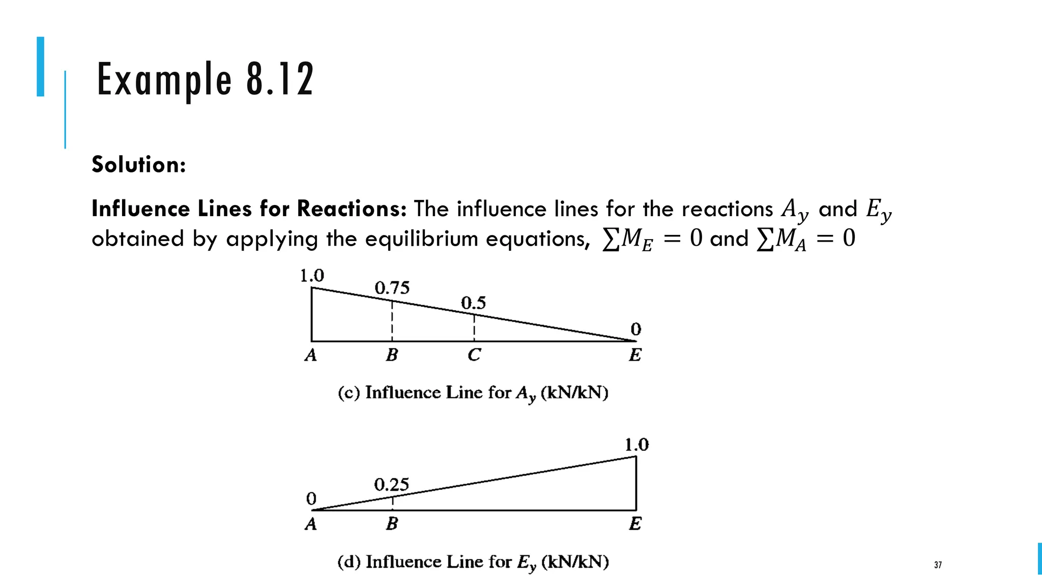 Influence line structural analysis engineering | PDF
