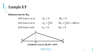 Influence line structural analysis engineering | PDF