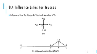 Influence line structural analysis engineering | PDF