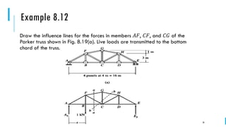 Influence line structural analysis engineering | PDF