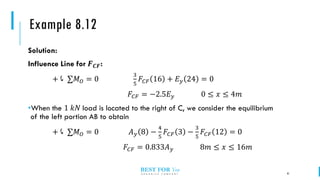 Influence line structural analysis engineering | PDF