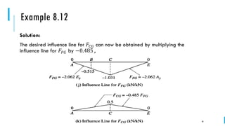 Influence line structural analysis engineering | PDF